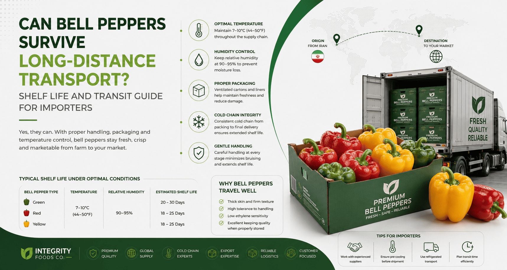 Can Bell Peppers Survive Long-Distance Transport? Shelf Life and Transit Guide for Importers banner